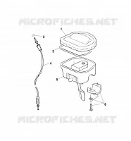 CONTROLS