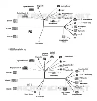 ENGINE WIRE HARNESS KIT