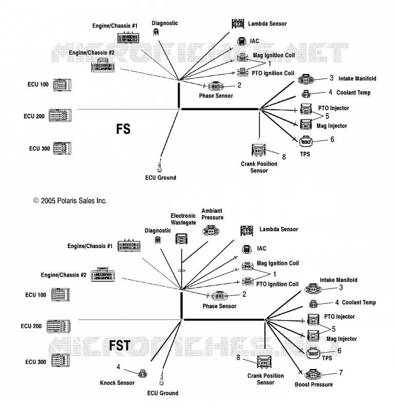 ENGINE WIRE HARNESS KIT