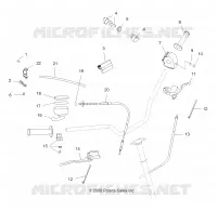 INDICATOR   CONTROLS