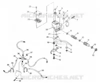 CONTROLS