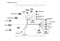 ENGINE WIRE HARNESS KIT