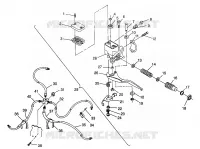 CONTROLS